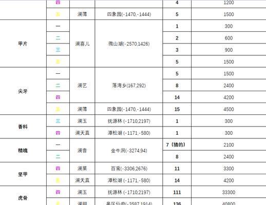 《太极剑谱攻略》（探秘修仙之路）