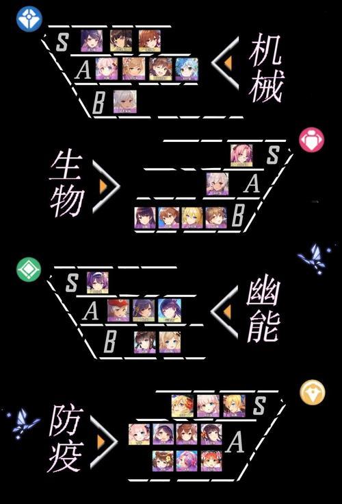 打造最强双生视界阵容（搭配技巧）