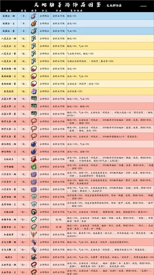 《天地劫手游》淬火材料数量一览（从初级到高级）