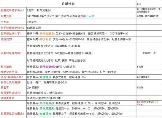 以最强蜗牛车辆种类属性一览（探究游戏世界里的超级跑车种类）