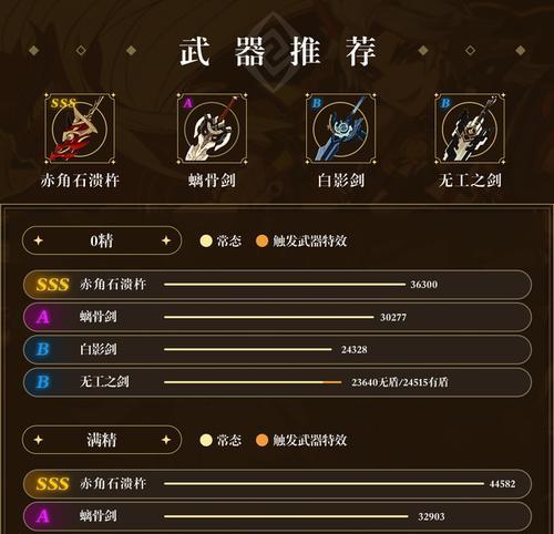原神北斗武器和圣遗物推荐，让你的战斗更加得心应手（原神北斗武器和圣遗物推荐）