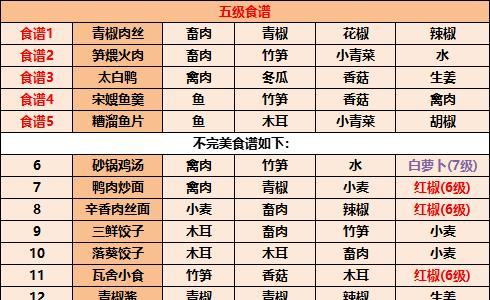 江湖悠悠食谱——游戏中的美食之旅（探寻游戏中的各式美食）