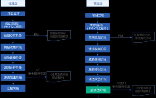 掌握全局，闯入魂器学院模拟入侵考核2攻略（一步步走进虚拟魂器世界）