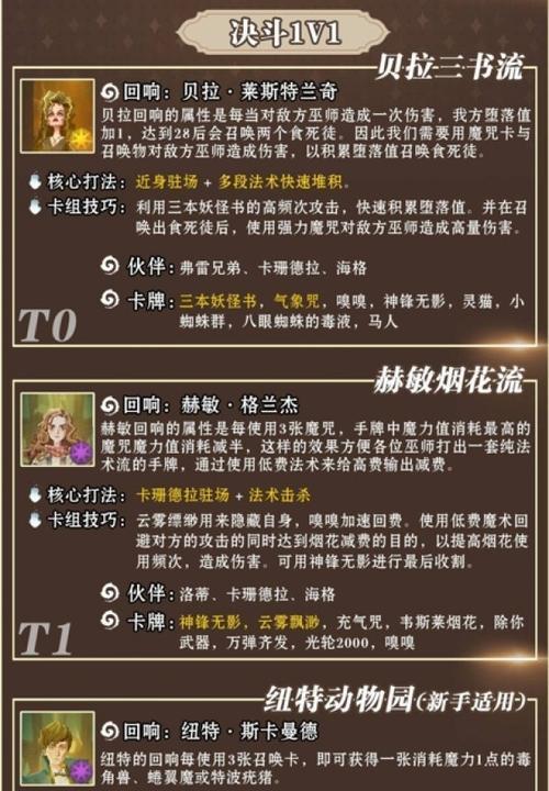 《哈利波特魔法觉醒2024》金卡排行榜揭晓（最强金卡大比拼）