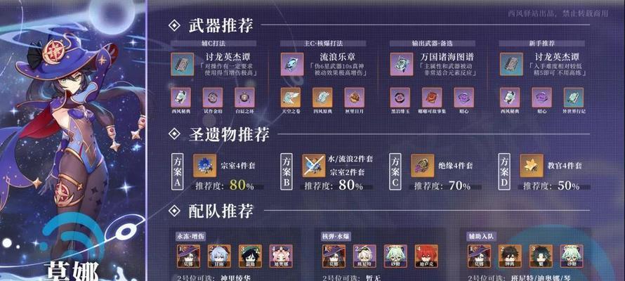 揭秘莫娜圣遗物——20版本最强神器（挖掘圣遗物真正实力）