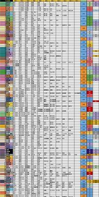 《以零之逆》英灵属性分析及克制关系解析（探究英灵属性对战互克的奥秘）