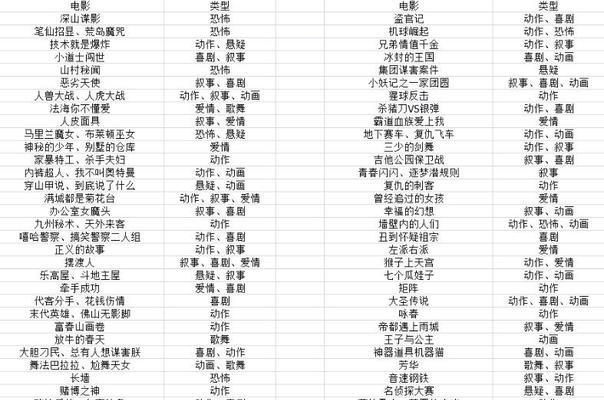 票房大卖王建筑升级攻略（建筑升级顺序指南）