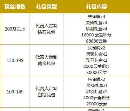 《天谕》朱雀魄获取与作用详解（探究天谕中朱雀魄的获取方法）