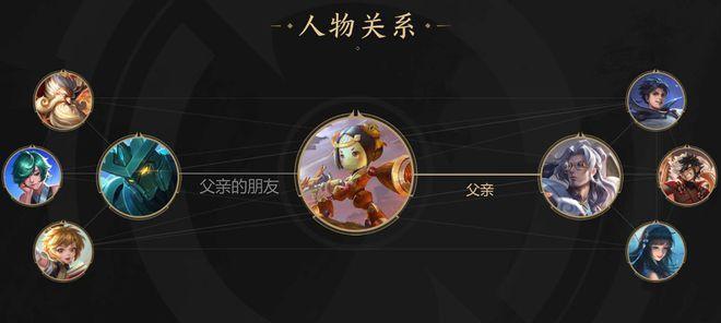 鲁班大师新英雄攻略（玩转鲁班大师）