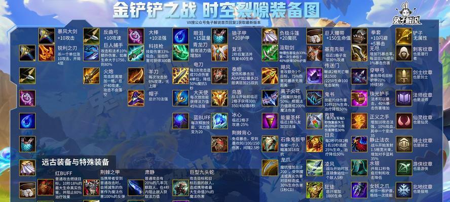 未来风暴猛男流全攻略（掌握流派玩法）