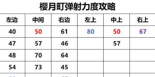 《以阴阳师妖怪屋樱月町》游戏攻略（掌握精准技巧）