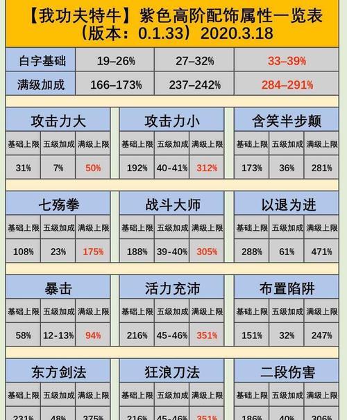 我功夫特牛（基于游戏玩法的综合攻略）