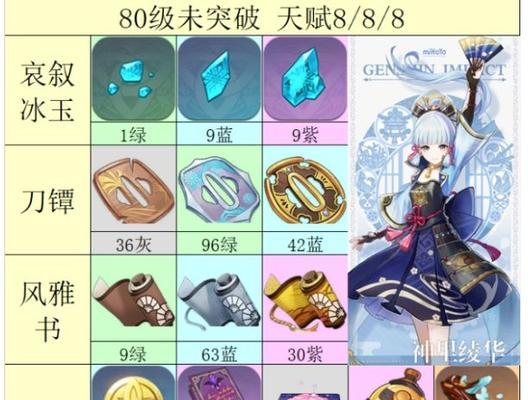 《原神妮露突破材料及角色天赋材料获取一览》（掌握突破材料及角色天赋材料获取技巧）