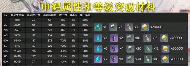 《真龙霸业》之精锐铁骑，技能属性详解（玩转游戏）