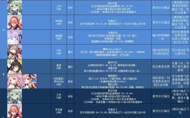 碧蓝航线11-4攻略详解（打败强敌）