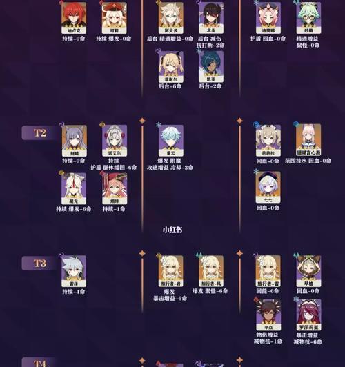 《苍蓝境界雾恋五星角色技能展示》（拥有神秘力量的雾恋）