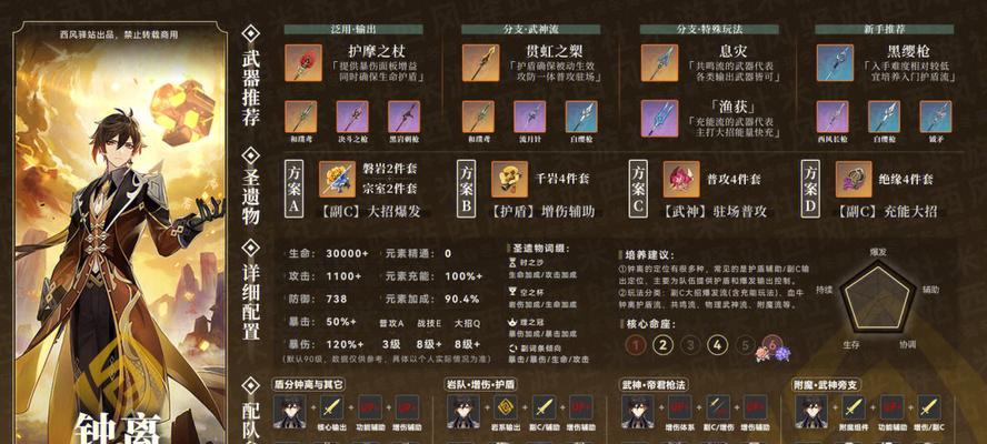 《梦想养成计划》游戏星位挑战攻略（打造属于你的明星帝国）