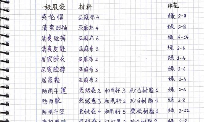 《以小森生活》游戏中制衣间升级技巧详解（如何快速提升制衣间等级）