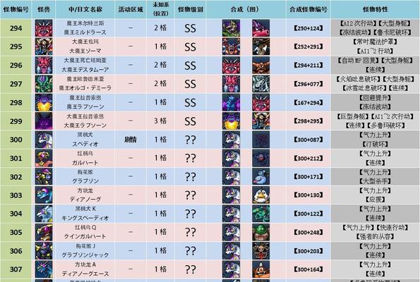 《小小勇者精灵合成攻略》（学会合成表）