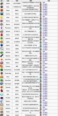 星露谷物语玛鲁人物喜好及行程详细介绍（探索玛鲁的日常生活）