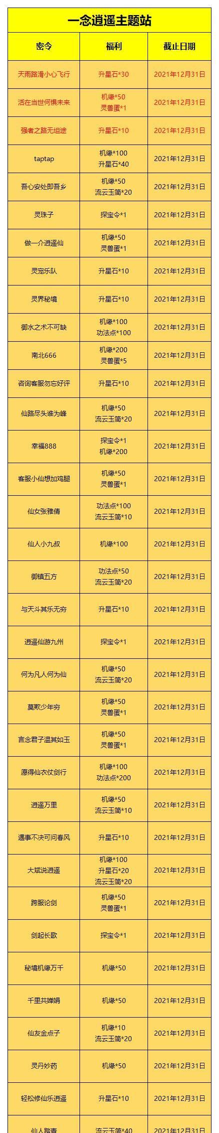 《一念逍遥玉瞳狐》攻略全解析（揭秘灵兽玉瞳狐的强大力量与技能特点）
