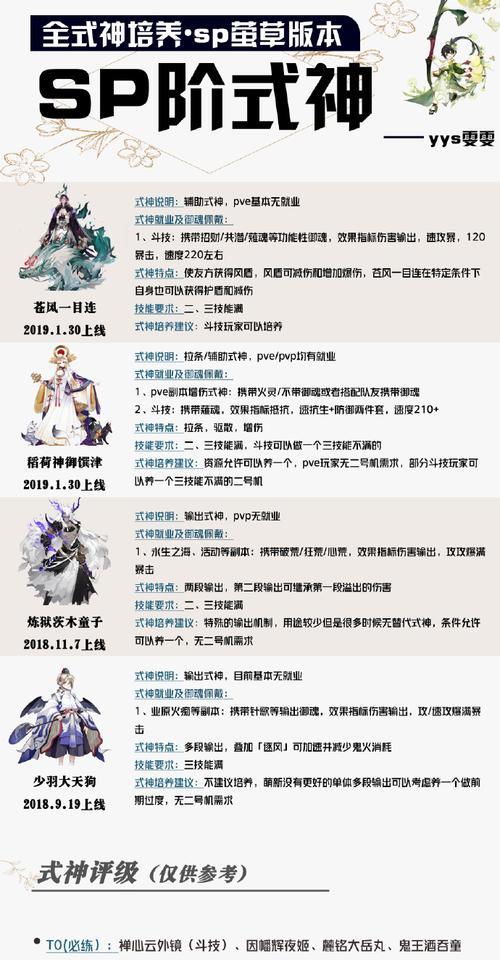 探索未来（揭秘式神培养趋势）