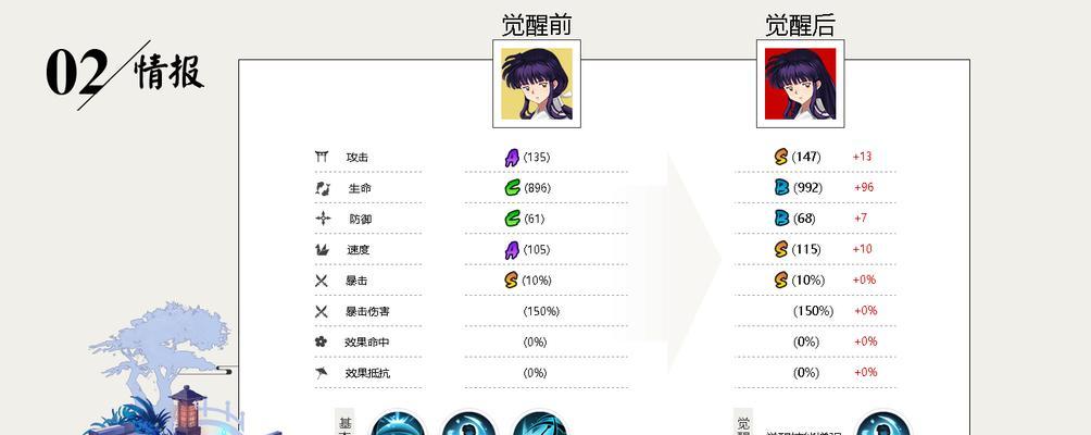 《阴阳师桔梗御魂搭配及培养攻略》（打造强力阴阳师桔梗阵容）