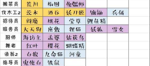 以阴阳师妖怪屋务农玩法一览（种植、养殖、交易）