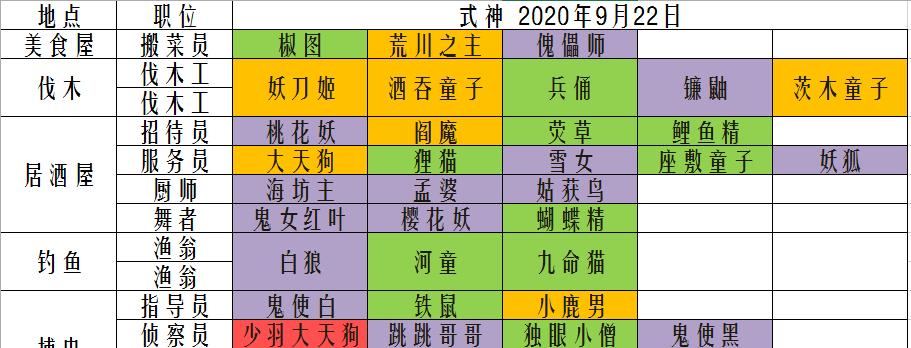 以阴阳师妖怪屋务农玩法一览(种植、养殖、交易)
