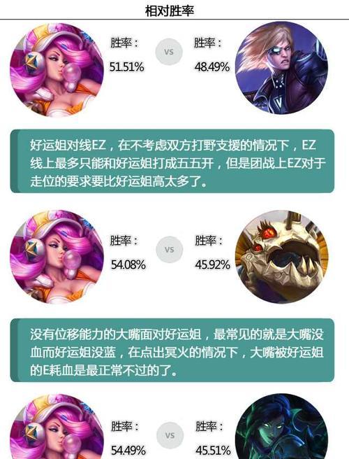 英雄联盟手游吉格斯攻略（掌握吉格斯的关键技巧）