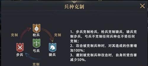 英雄迷宫冒险属性克制之深入解析（探索游戏中英雄属性克制的奥秘）