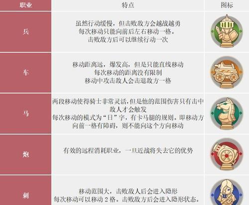 英雄棋士团首充卡牌介绍（探索卡牌系统）