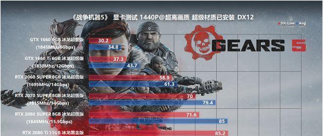 《以战争机器5为例，如何顺利退出训练营》（详解游戏操作流程）
