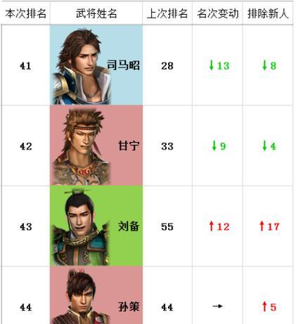 玩转真三国无双7猛将传（技能升级和属性攻略详解）