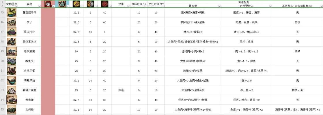 《生存游戏中的饥荒食谱与生吃食物》（探秘最新的生存技巧和美食）