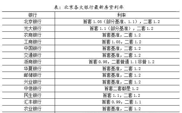 双点校园银行贷款利率解析（游戏中的金融知识）