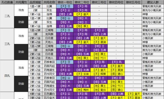 《魔界王物语》新手必看攻略（前期阵容搭配详解）