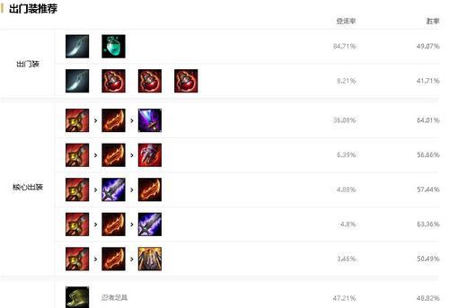 《英雄联盟LOL》游戏符文攻略，实用属性扫肓（掌握LOL符文攻略）