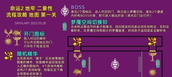 以拳击俱乐部熊系通关技巧攻略（打败熊系的秘诀）