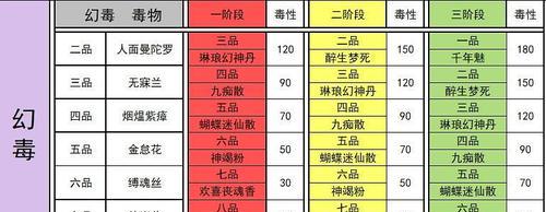 《以太吾绘卷》恩义值攻略（轻松提升恩义值的10种方法）
