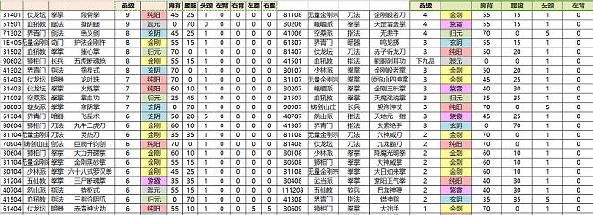 《以太吾绘卷》功法突破指南（突破方法介绍）