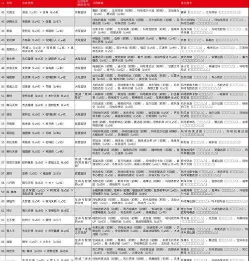 女神异闻录5节制面具合成方法（轻松获取超强面具）