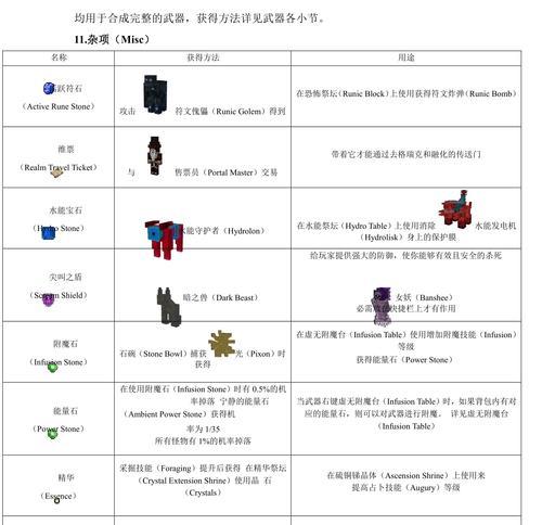 《我的世界三国传说》中武器合成方法大全（探索游戏中各种强大武器的制作过程）