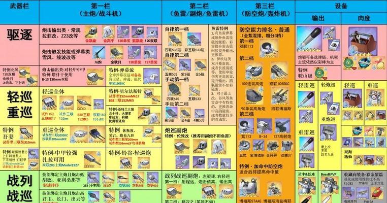 《天天酷跑》游戏炫飞钻石场实用装备搭配攻略（超强装备打造）