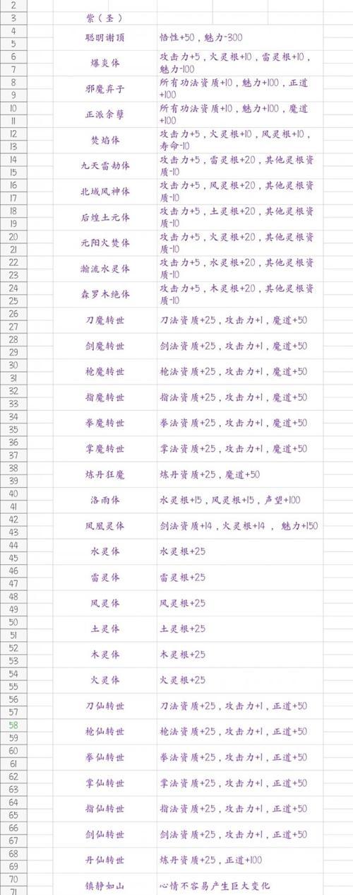 《鬼谷八荒领域技能全面解析》（从流派规则到技能效果）