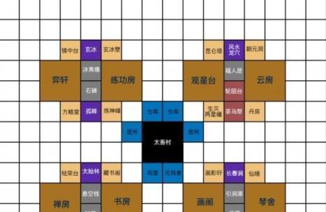 以太吾绘卷（如何利用轮回机制）