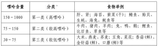《缺氧生存》攻略（体验全新的生存模式）