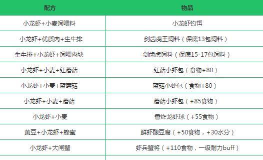 《缺氧生存》攻略（体验全新的生存模式）