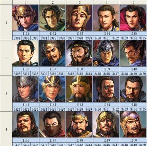 三国志13前期自创武将单混攻略（打造最强战力）