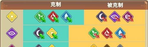 世界之痛——《以伤害世界》新道具名称中英文对照一览（看看这些令人发指的武器吧）